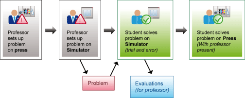 schools_schema