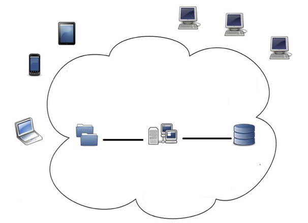 DLMS architecture